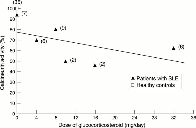 Figure 1  