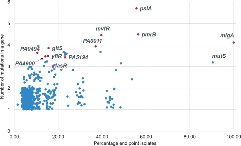 FIG 4