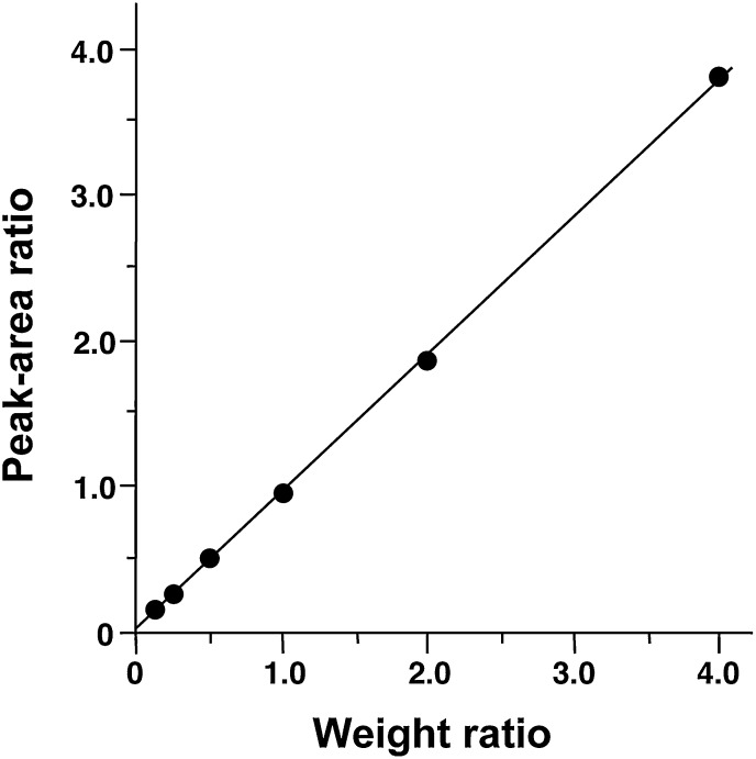 Fig. 3.