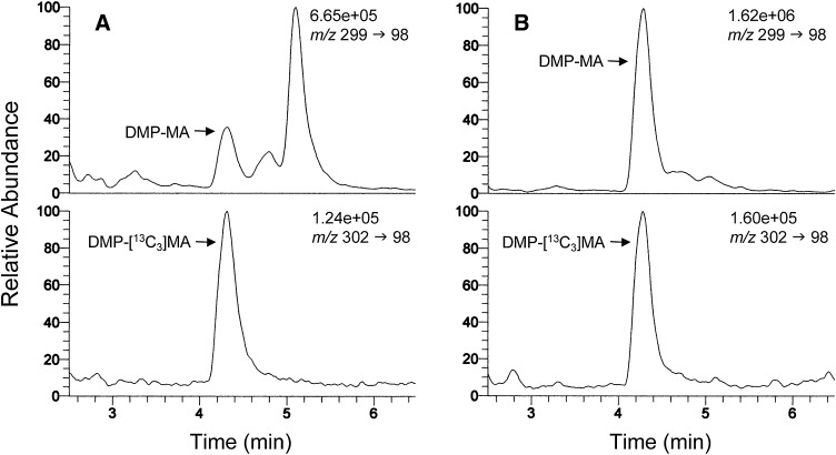 Fig. 4.