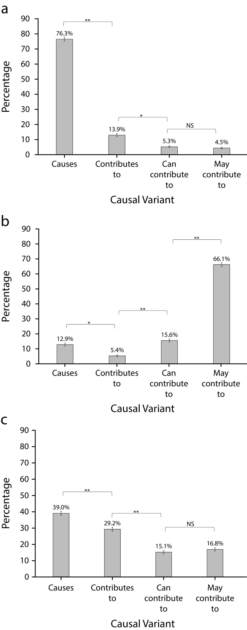 FIGURE 1—