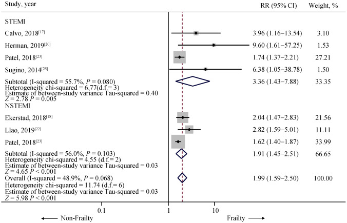 Figure 3.