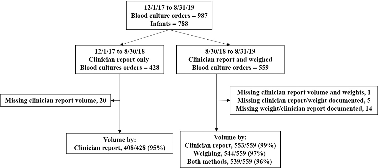 Figure 1: