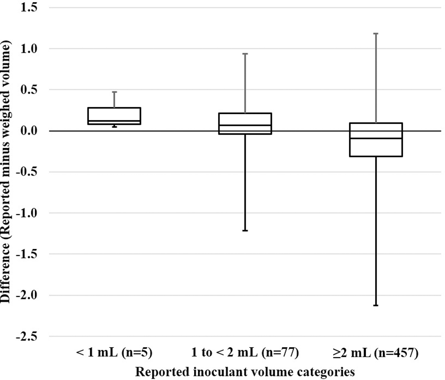 Figure 3: