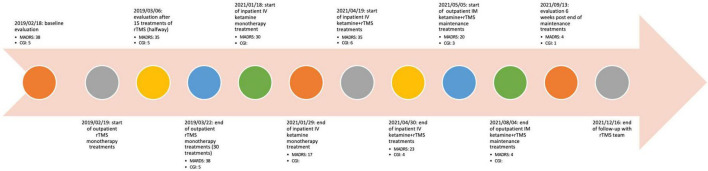 FIGURE 3