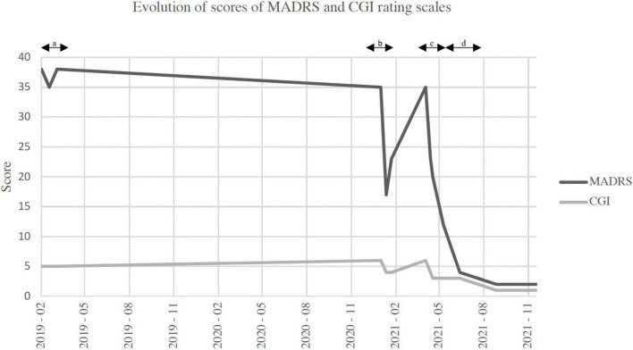 FIGURE 2