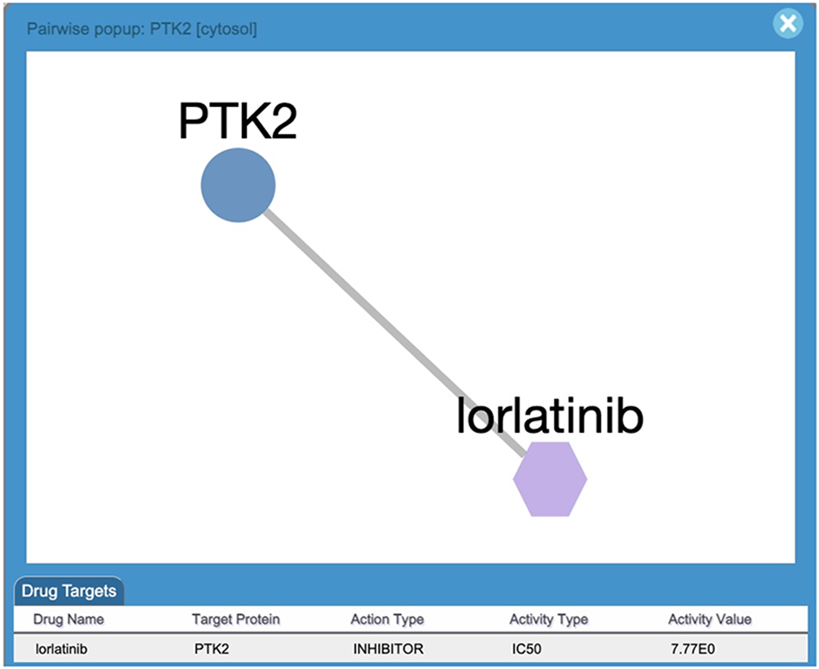 Figure 27.