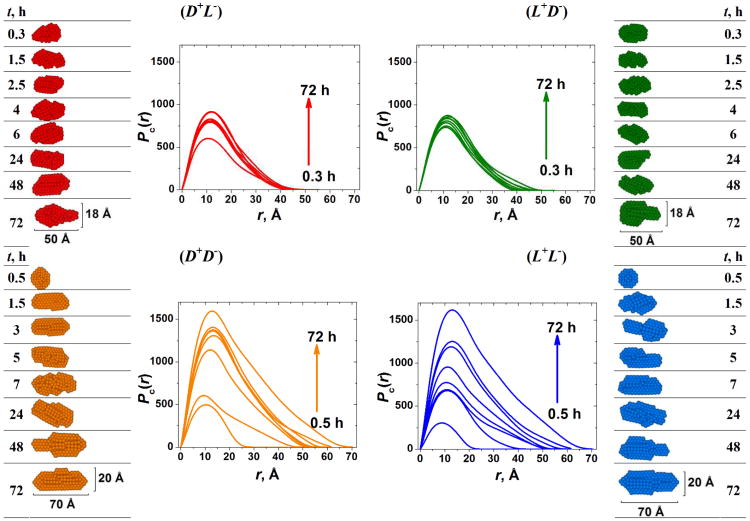 Fig. 3