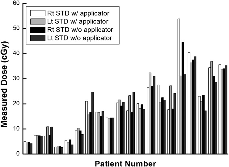 Figure 6.