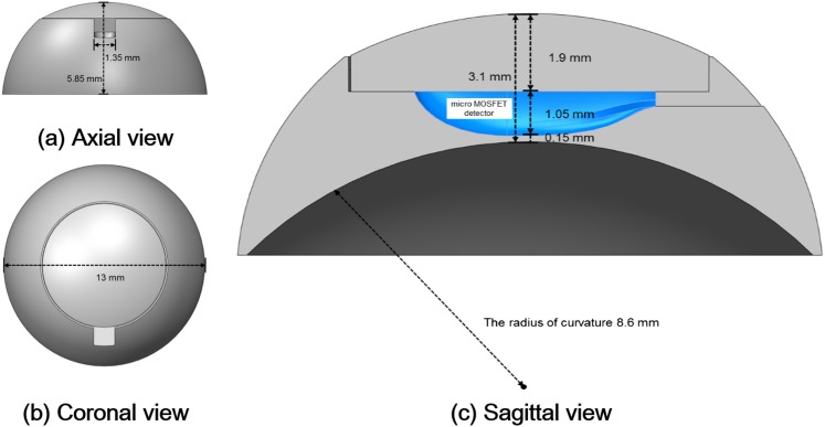 Figure 1.