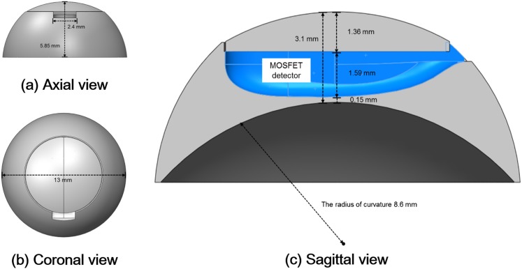 Figure 2.