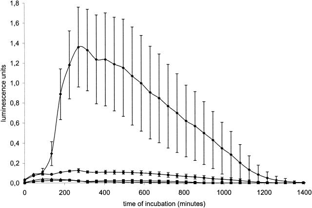 FIG. 2.