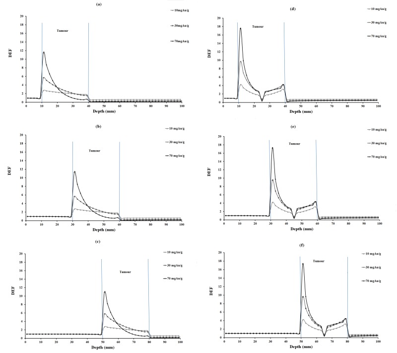 Figure2