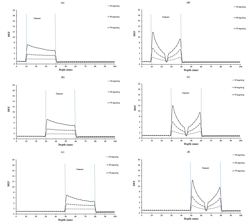 Figure4