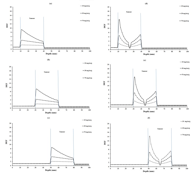 Figure5