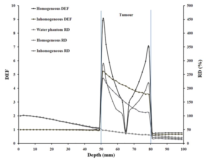 Figure6