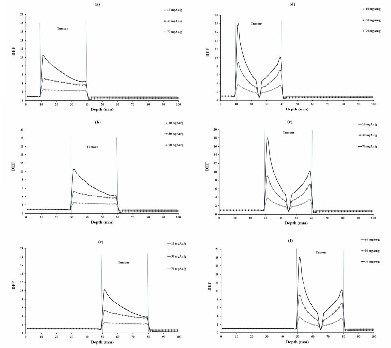 Figure3