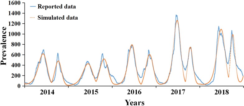 Fig. 3.