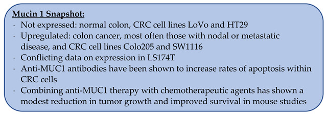 graphic file with name cancers-15-01491-i001.jpg