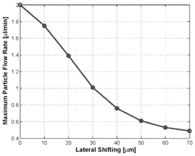 Fig. 13