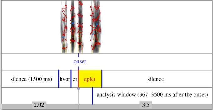 Figure 3.