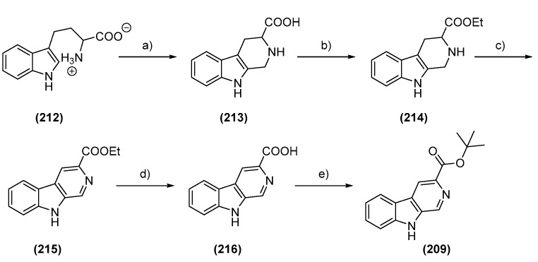 Scheme 36