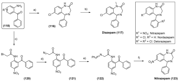 Scheme 21