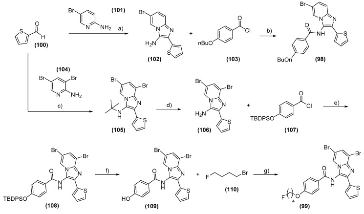 Scheme 19