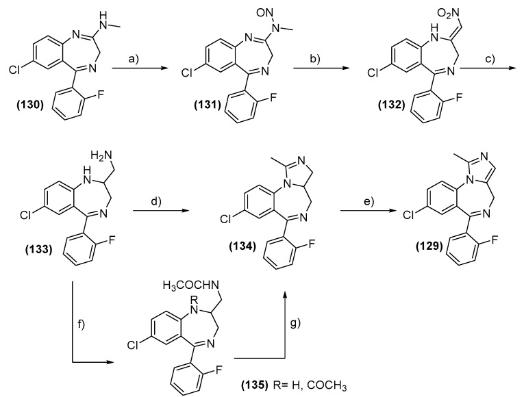 Scheme 23