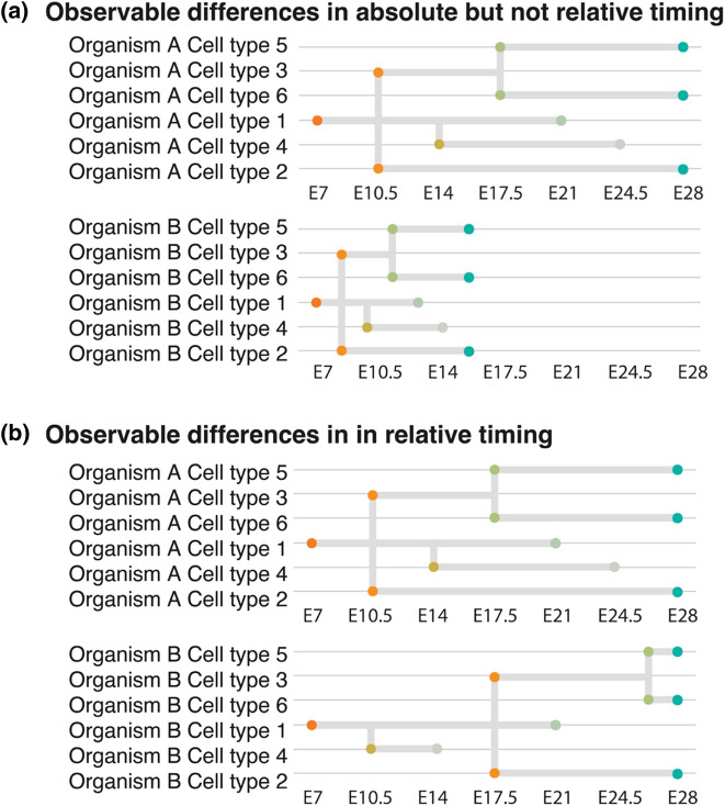 Figure 2.