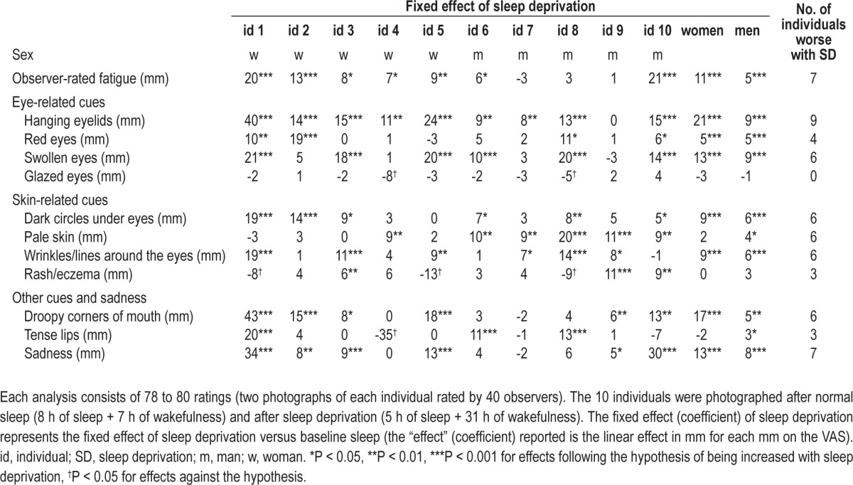 graphic file with name aasm.36.9.1355.t02.jpg