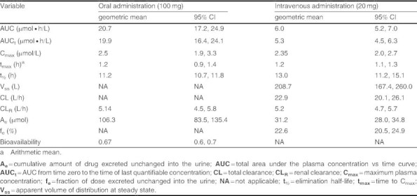 Table II