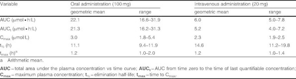 Table III