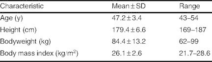 Table I