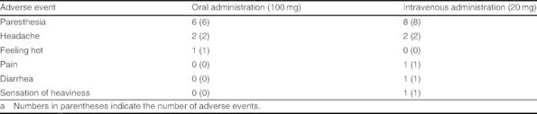 Table IV