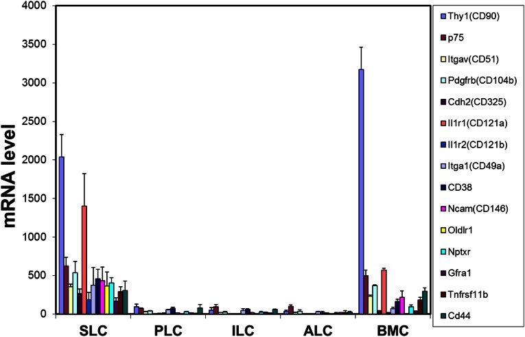 Fig. S5.