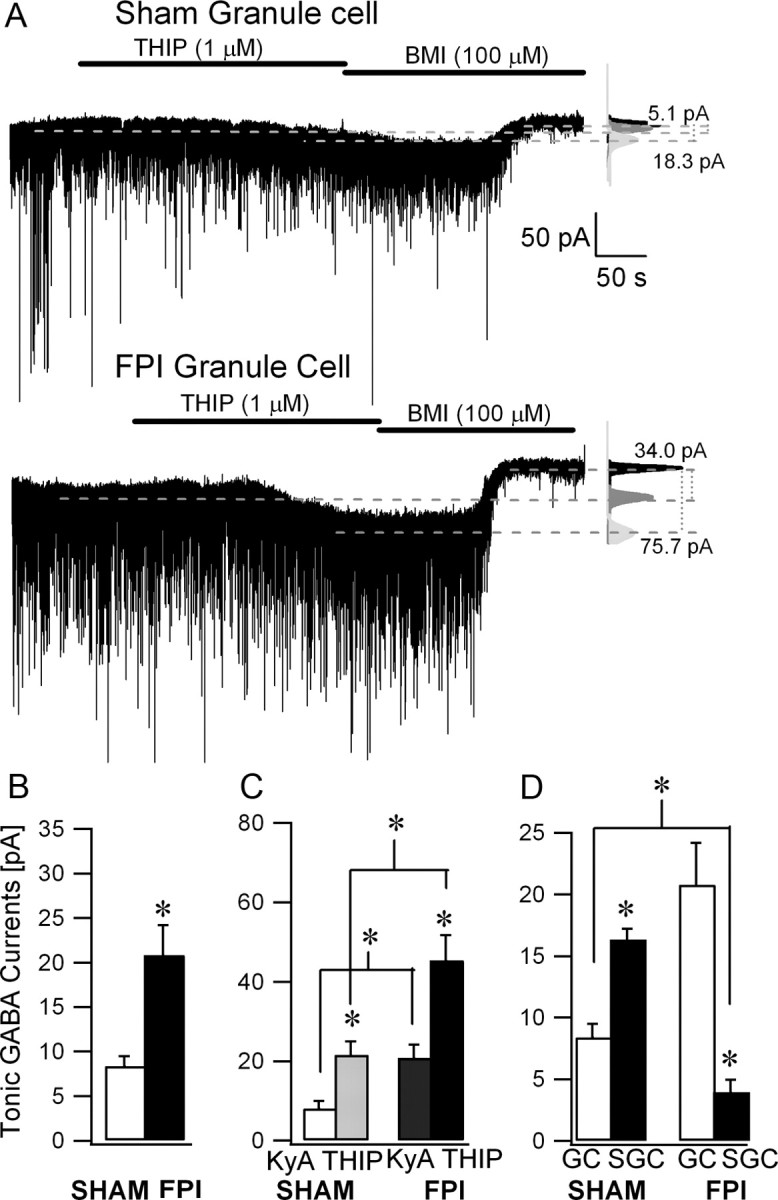 Figure 10.