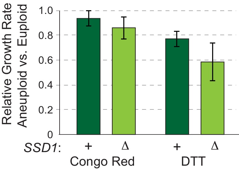 Figure 4—figure supplement 1.