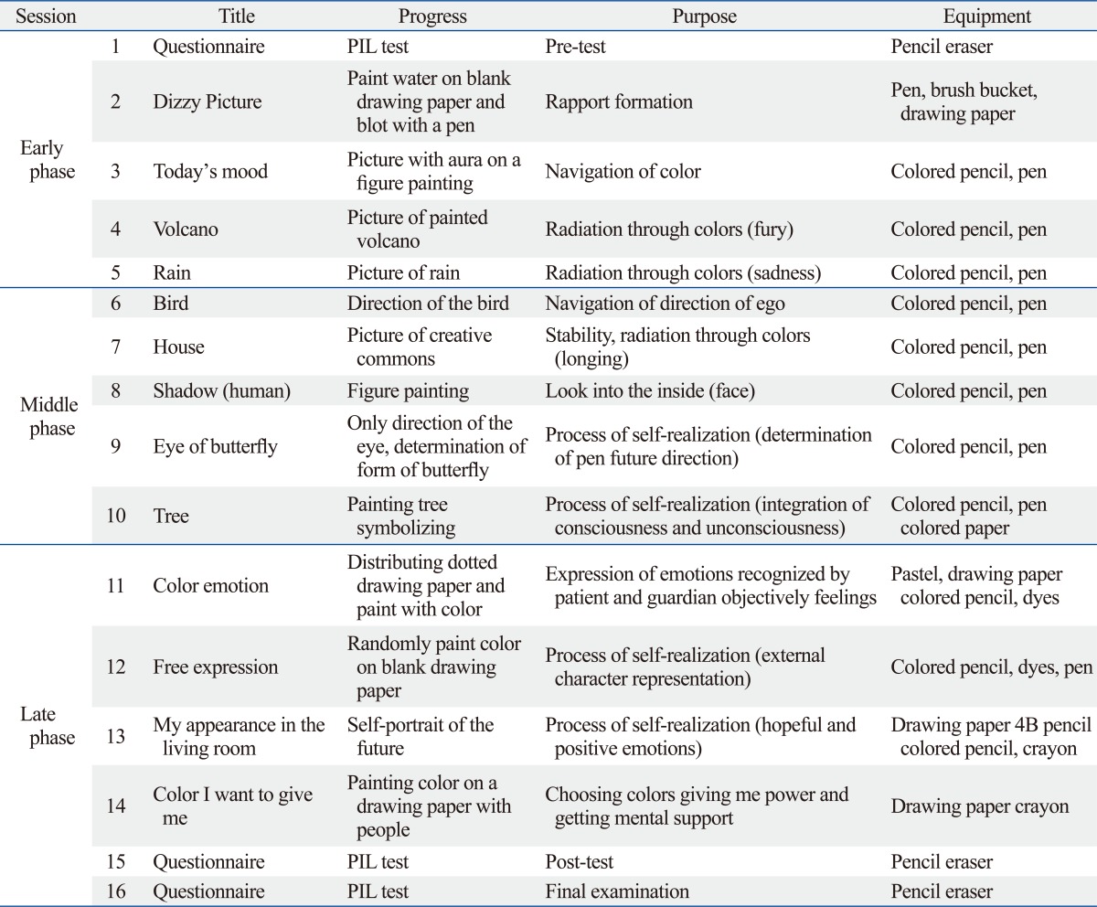 graphic file with name ymj-54-15-i001.jpg