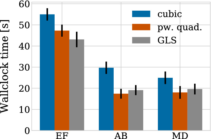 Fig. 15