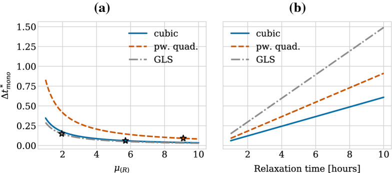 Fig. 11