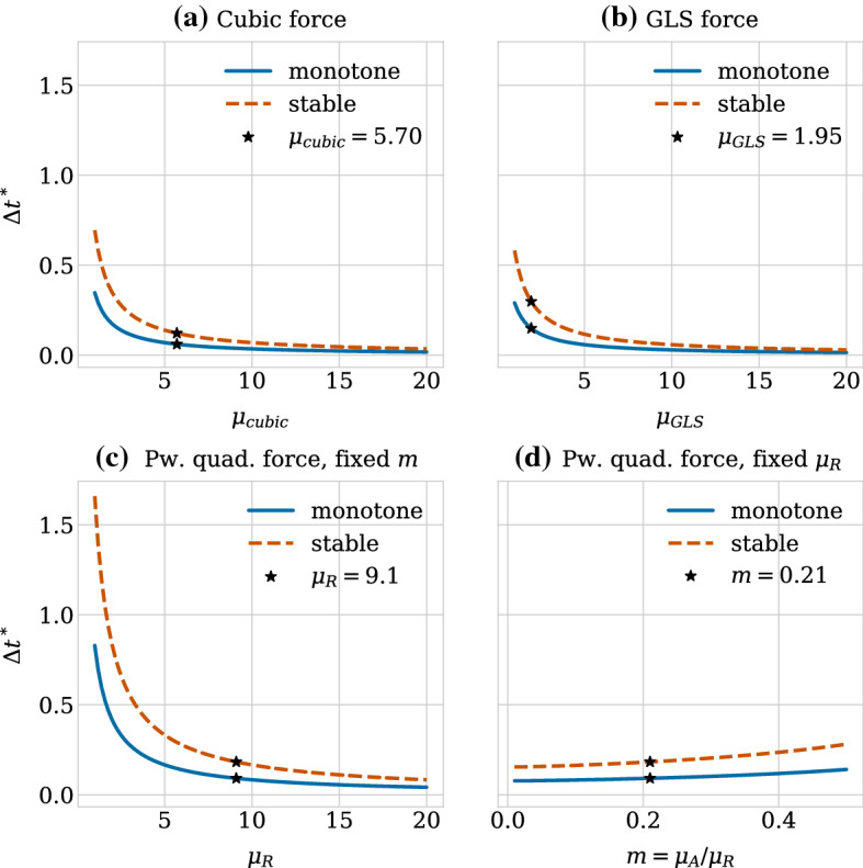 Fig. 10