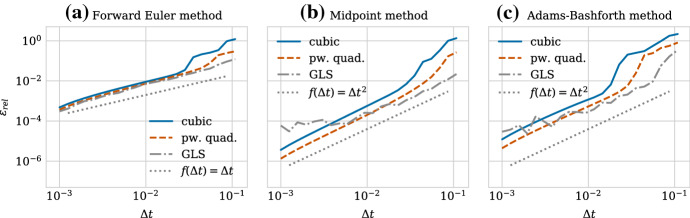 Fig. 14