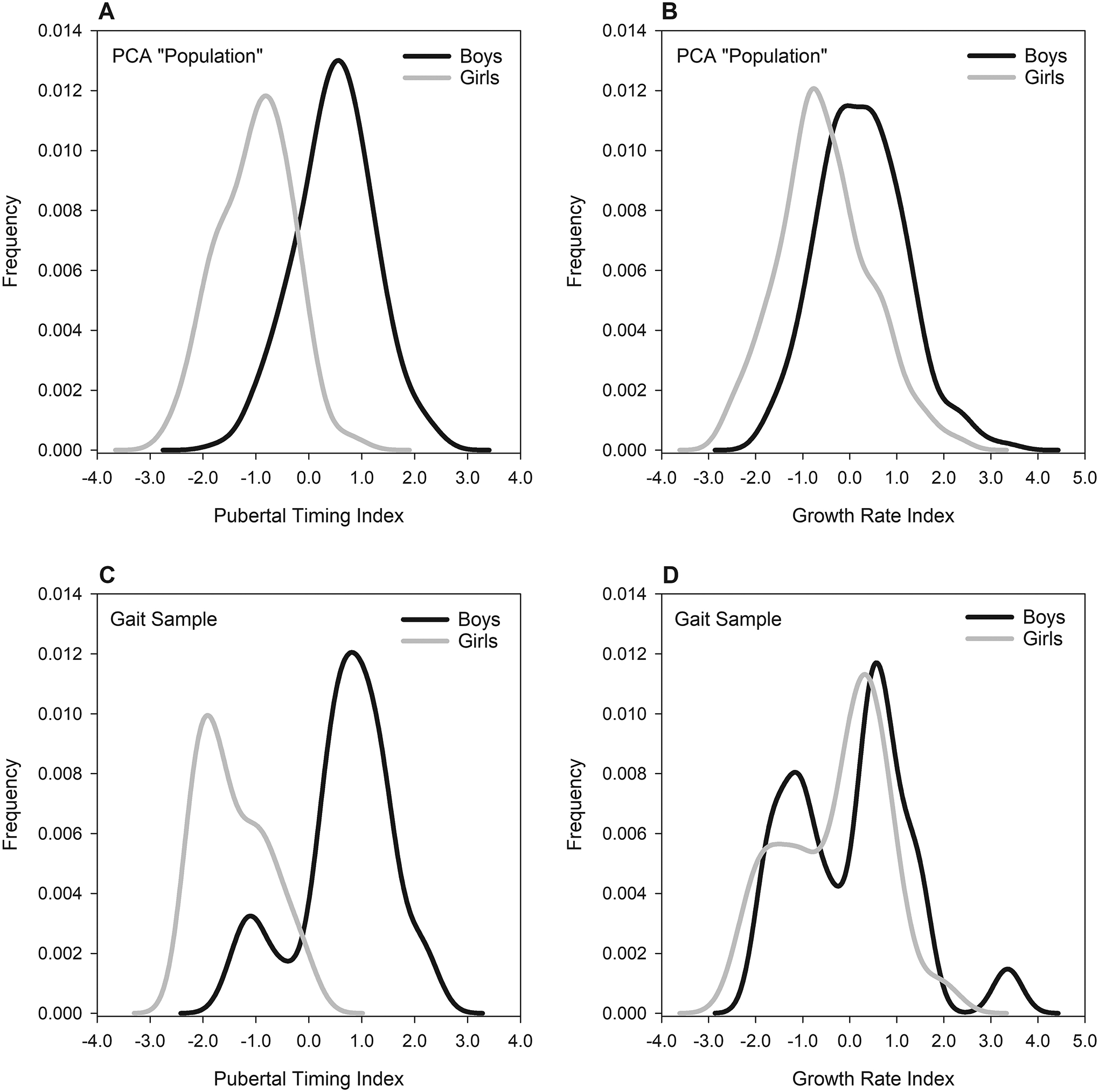 Fig. 3: