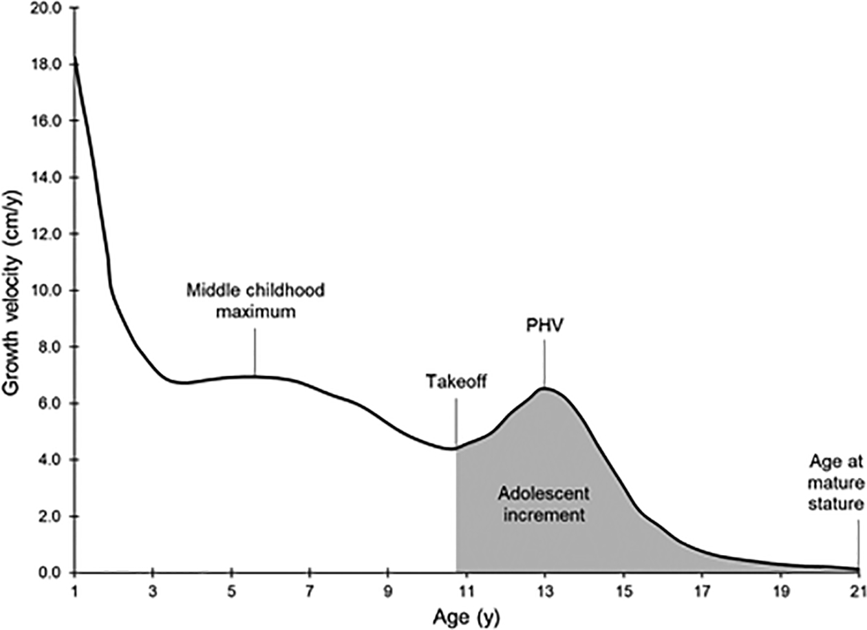 Fig. 1: