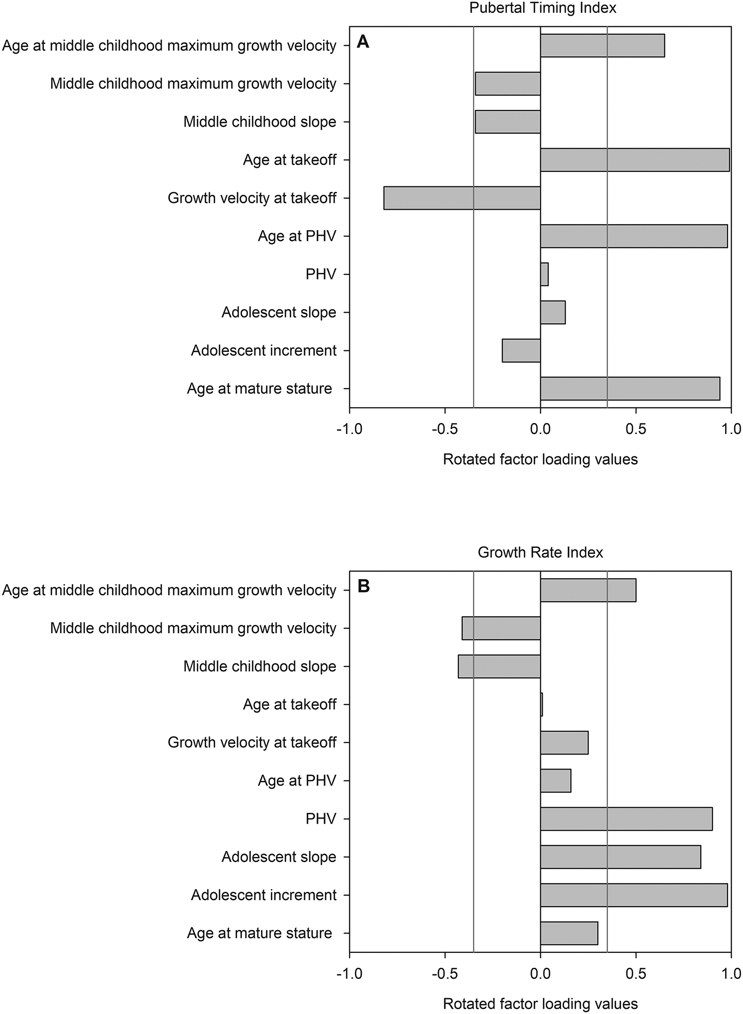 Fig. 2: