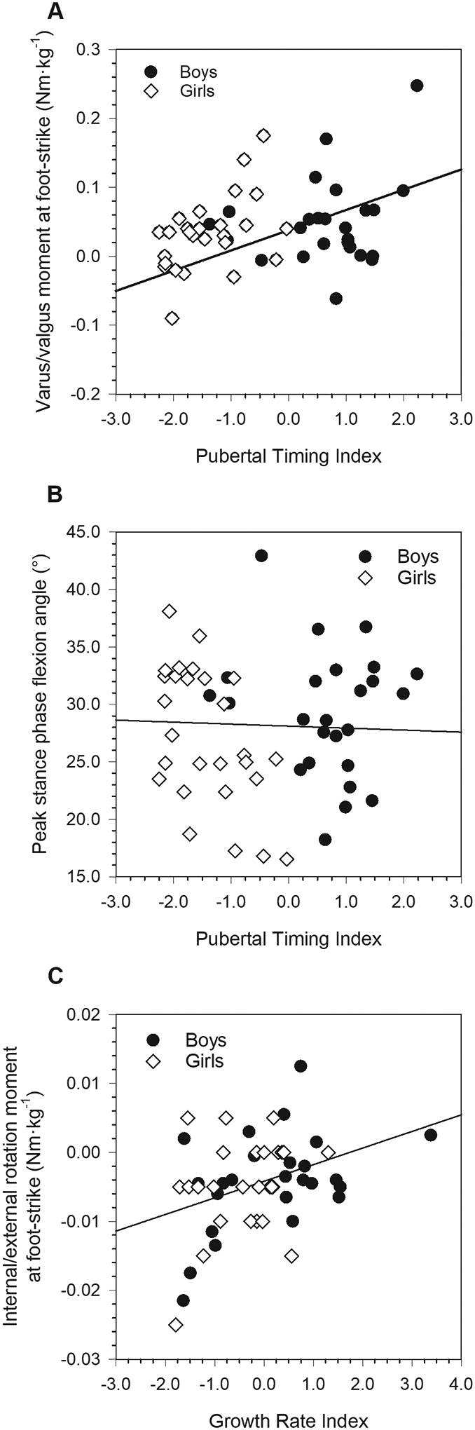 Fig. 6: