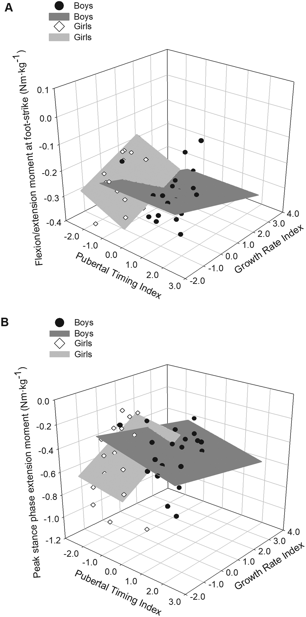 Fig. 4: