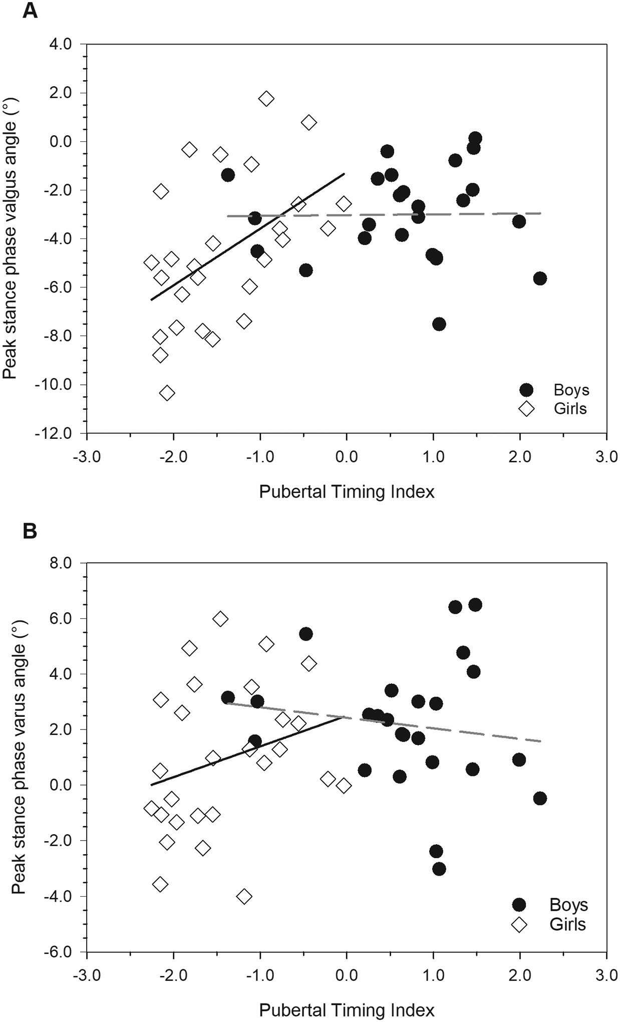 Fig. 5: