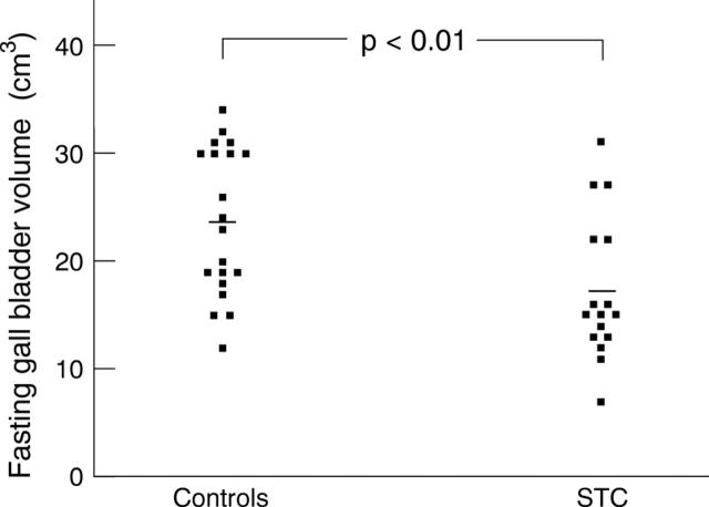 Figure 2  